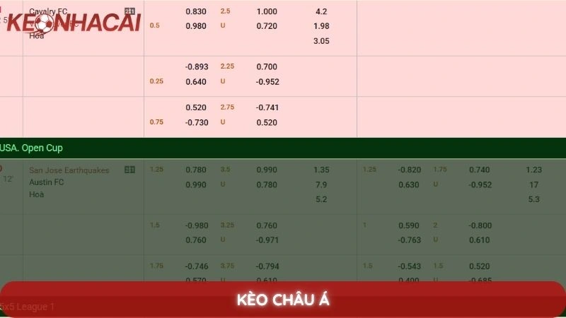 Kèo Châu Á